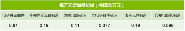 节能改造 | 电子行业降低能源成本的利器